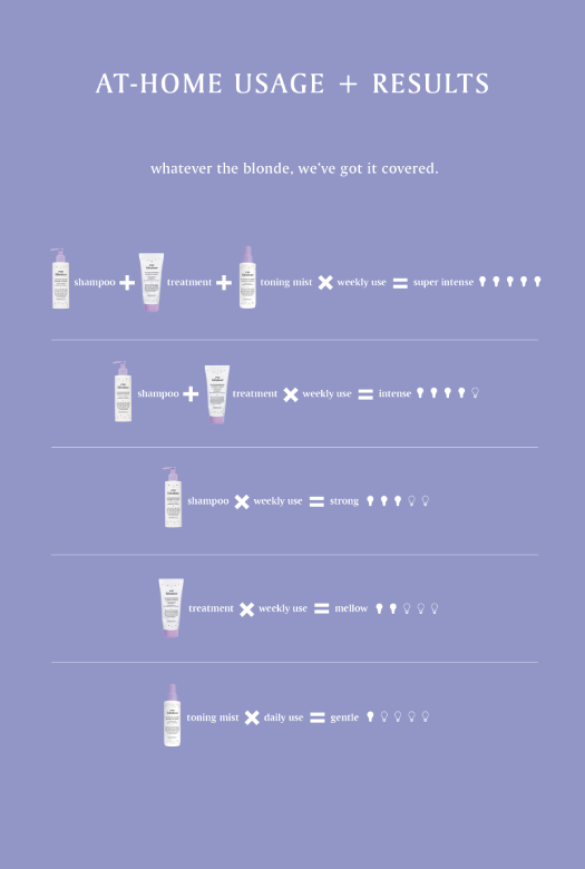 Fabuloso Range Usage 252x780.jpg